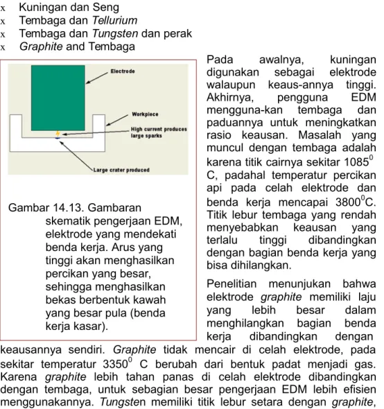 Gambar 14.13. Gambaran 