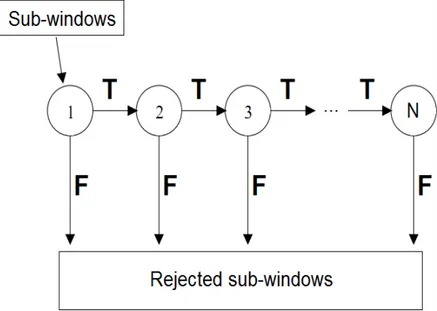 Gambar 2 Sub-Windows 