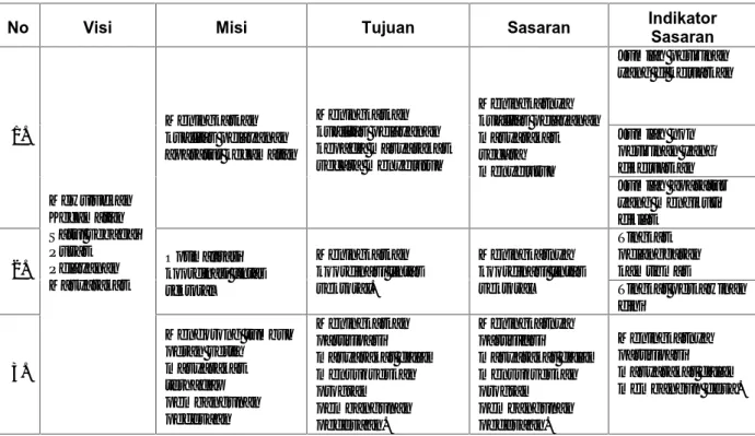 Tabel 4.1 Visi, Misi, Tujuan, sasaran dan Indikator Sasaran Kecamatan Satui.
