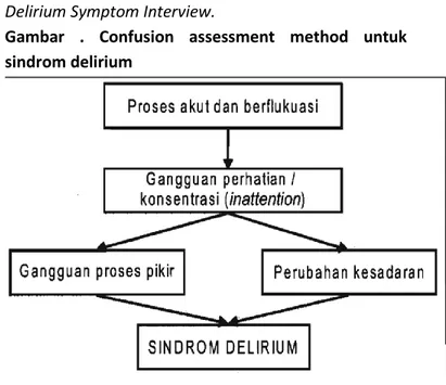 Gambar  .  Confusion  assessment  method  untuk  sindrom delirium 