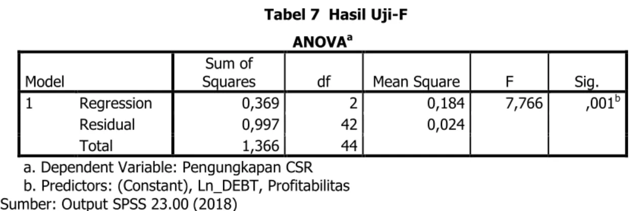 Tabel 7  Hasil Uji-F  ANOVA a