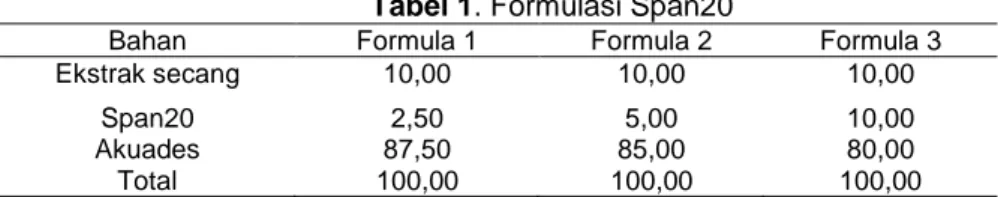 Tabel 1. Formulasi Span20 