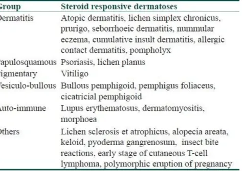 Tabel 1. Penyakit kulit yang responsif terhadap steroid  Ketahui Obatnya 