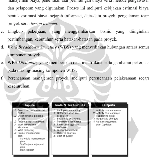Gambar 2.2  Diagram Cost Estimating 