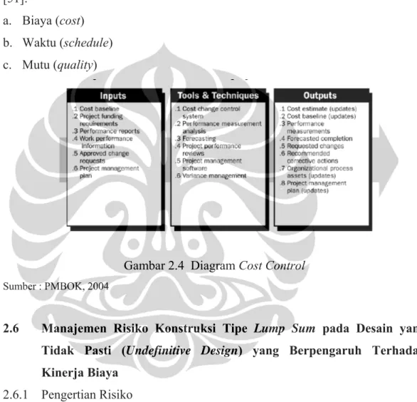 Gambar 2.4  Diagram Cost Control 