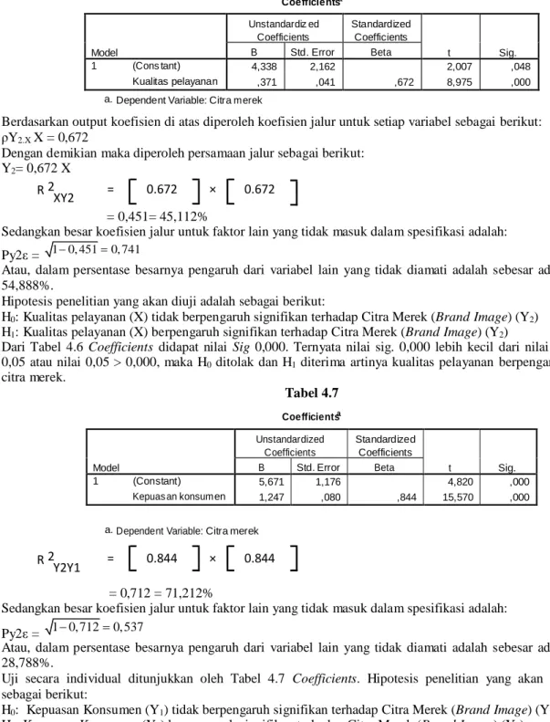Table 4.6  Coefficients a  Model  Unstandardiz ed Coefficients  Standardized Coefficients  t  Sig