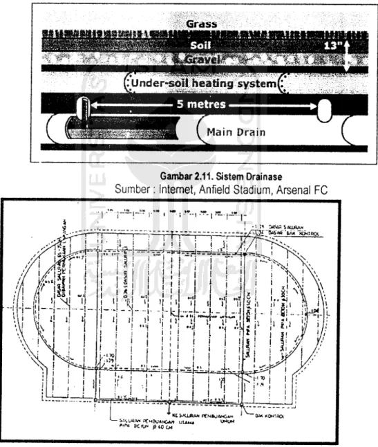 Gambar 2.11. Sistem Drainase