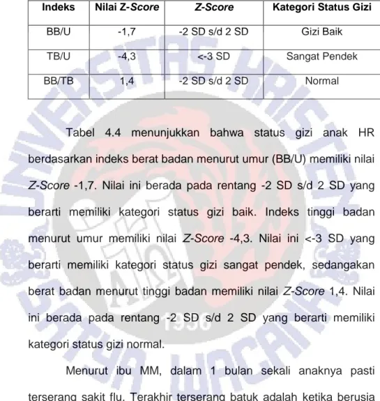 Tabel 4.4 Status Gizi Anak Riset Partisipan 1   Indeks  Nilai Z-Score  Z-Score  Kategori Status Gizi 