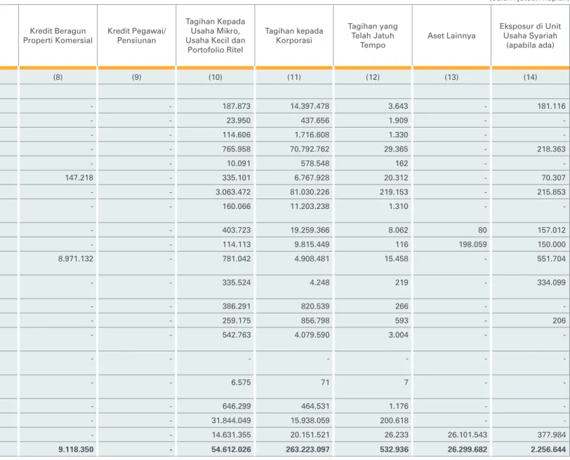 Tabel 2.3.b. Pengungkapan Tagihan Bersih Berdasarkan Sektor Ekonomi - Bank secara Konsolidasi dengan Perusahaan Anak