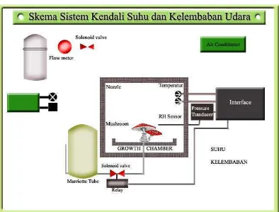 Gambar 8. Gambar Tampilan Dasar Program dengan Adobe Photoshop. 