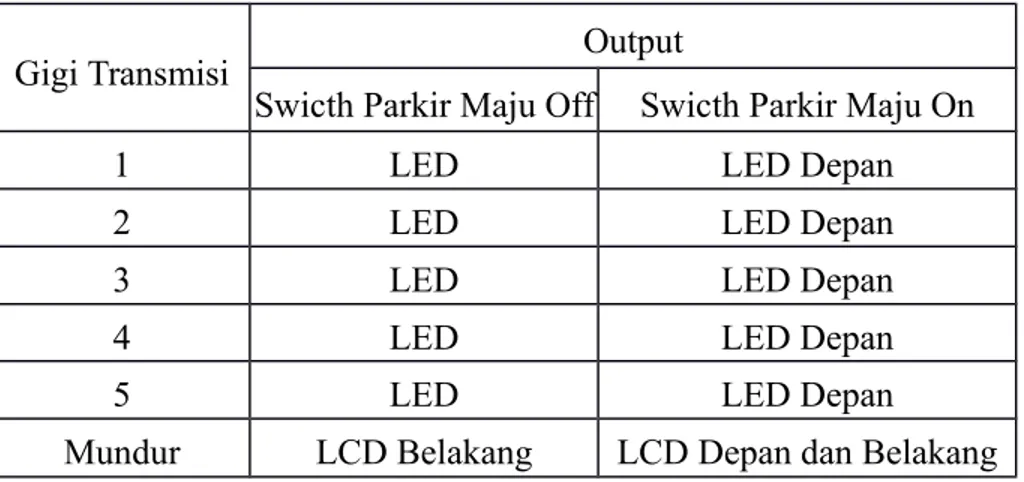 Tabel 1. Output Berdasarkan Gigi Transmisi Serta Kondisi Switch Parkir Maju