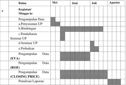 Tabel Jadwal Penelitian dan Pengumpulan Data 