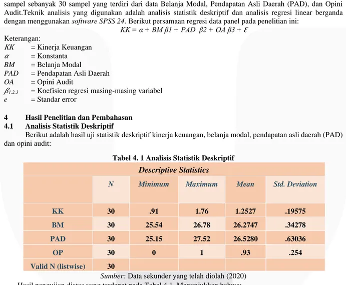 Tabel 4. 1 Analisis Statistik Deskriptif   Descriptive Statistics 