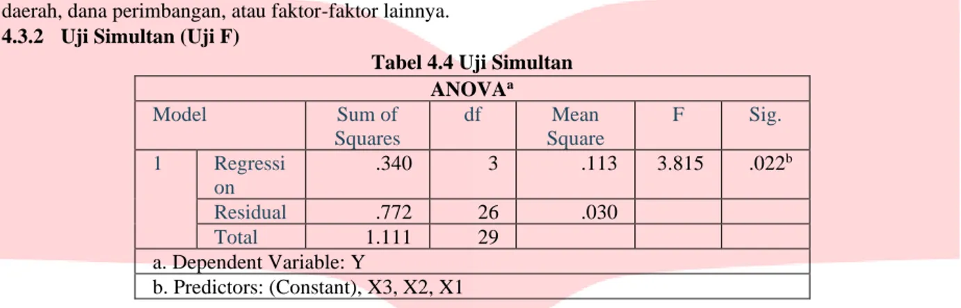 Tabel 4.4 Uji Simultan 