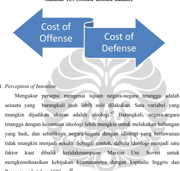 Gambar 1.3: Offense-defense Balance 