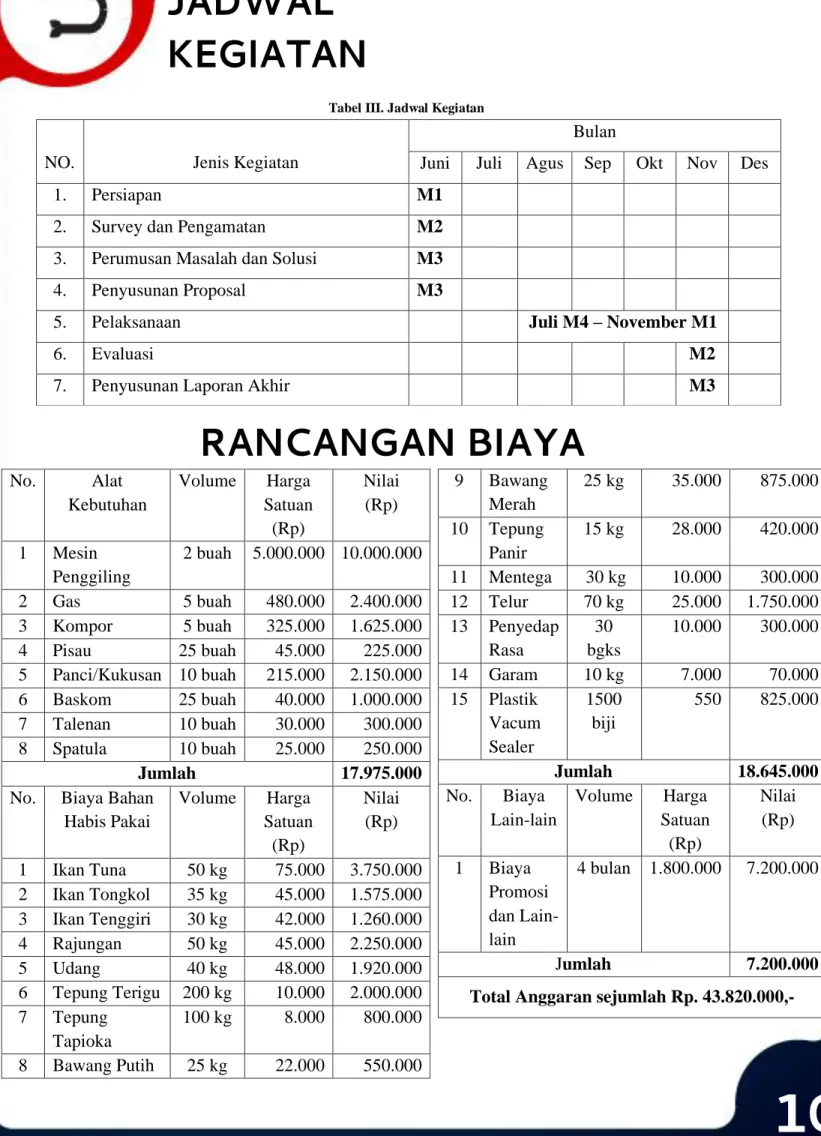 Tabel III. Jadwal Kegiatan