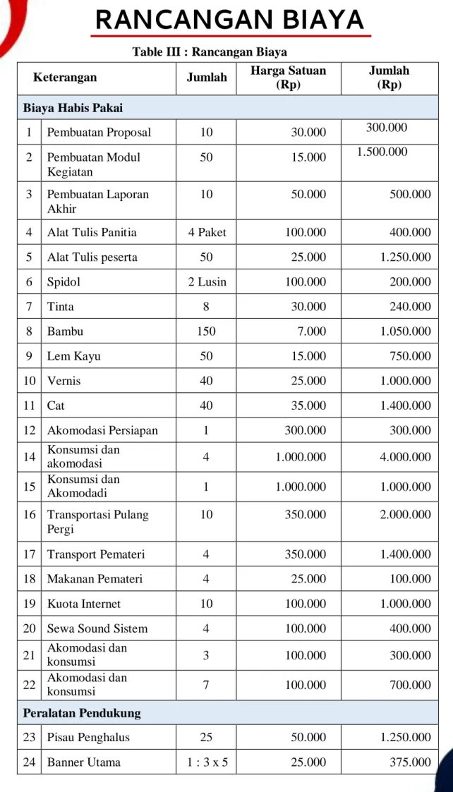 Table III : Rancangan Biaya 
