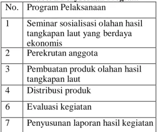 Tabel I. Penyusunan Program No.  Program Pelaksanaan 