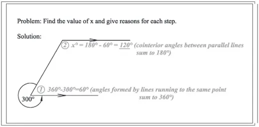 Gambar 6. Teknik integratif (diambil dari Retnowati, Sweller &amp; Ayres, 2008) 