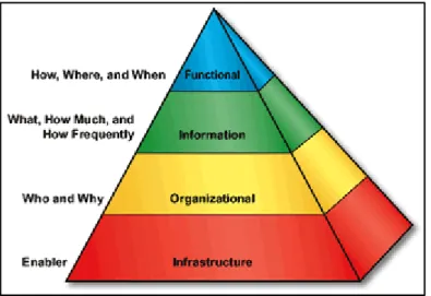 Gambar 2.4 Diagram TEAF (pubs.opengroup.org) 