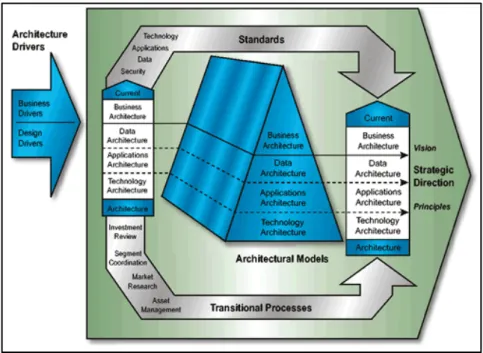 Gambar 2.3 Diagram FEAF (pubs.opengroup.org) 