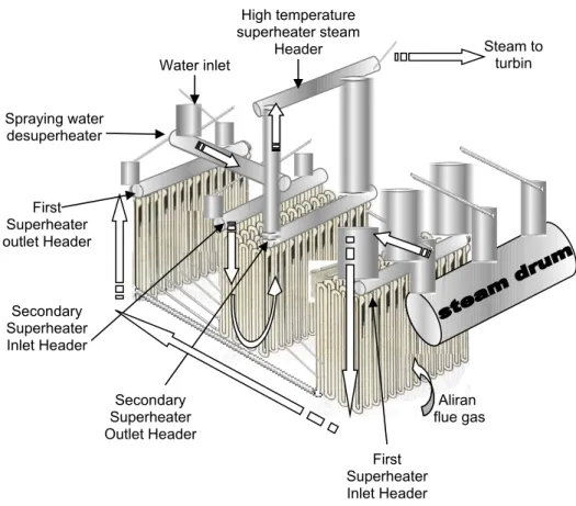 Gambar 11 flow steam system