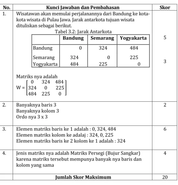 Penilaian Diri - Modul Matematika Umum Kelas XI KD 3.3.