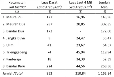 Tabel 1.1 Luas Wilayah Menurut Kecamatan Kabupaten Pidie Jaya, 2013Land Area by Sub DIstrict in Pidie Jaya District, 2013