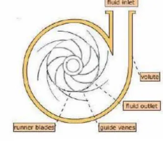 Gambar 1 Turbin Pelton