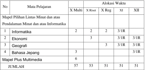 Tabel 2. Struktur Kurikulum MA Peminatan IPS 