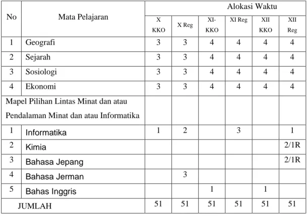 Tabel 3. Struktur Kurikulum Peminatan Bahasa dan Budaya  No 