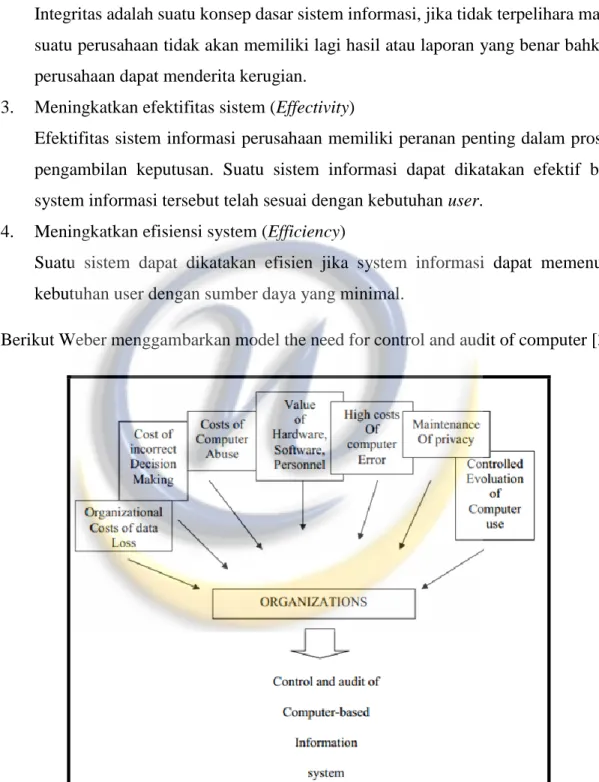 Gambar II-1 Factor influencing an organization toward control and audit of computer [3] 