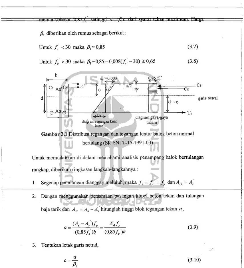 Gambar 3.1 Distribusi regangan dan tegangan lentur balok beton nonnal  bertulang (SK SNI T-15-1991-03) 