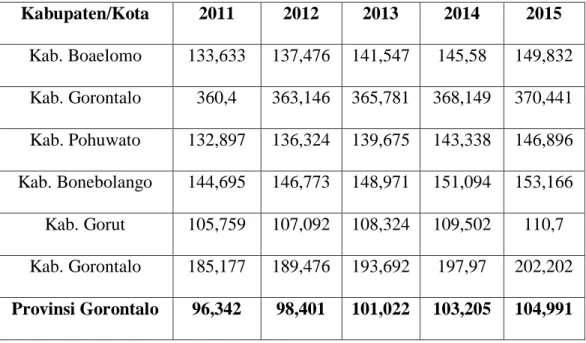 Tabel 1.3 Pertumbuhan penduduk Provinsi Gorontalo Tahun 2011-2015   (Dalam Jiwa)  Kabupaten/Kota  2011  2012  2013  2014  2015  Kab