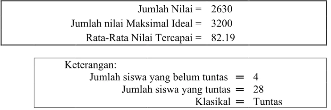 Tabel 7. Rekapitulasi Hasil Tes Formatif Pada Siklus 2 