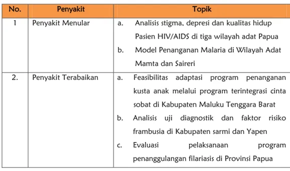 Tabel 4.1.  Pengembangan Penelitian Tahun 2021 