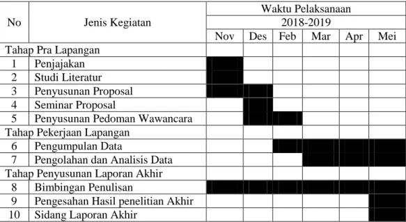 Tabel 1.3 Jadwal Penelitian 
