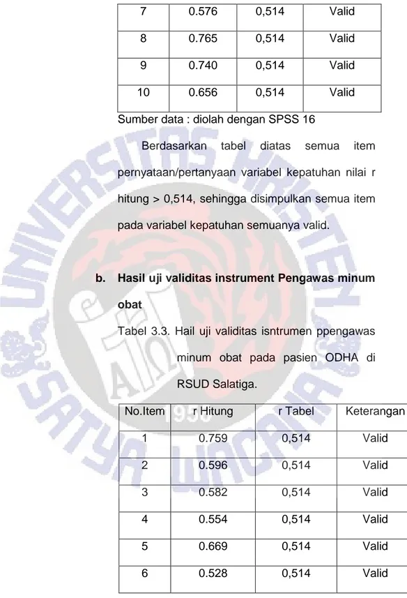 Tabel  3.3.  Hail  uji  validitas  isntrumen  ppengawas  minum  obat  pada  pasien  ODHA  di  RSUD Salatiga