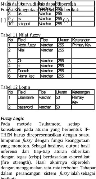 Tabel 11 Nilai_fuzzy