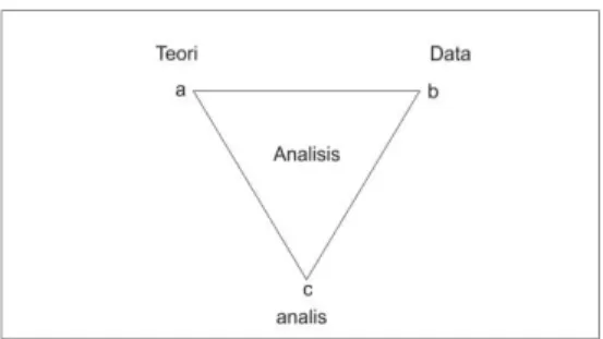 Gambar 1.1 Diagram teknik analisis 