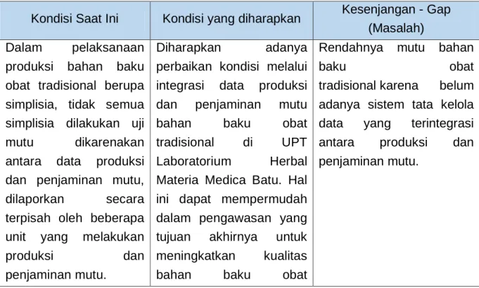 Tabel 2.1 Identifikasi Masalah 