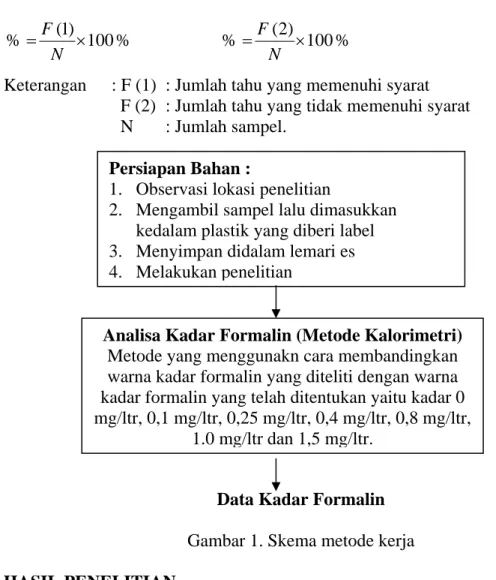 Gambar 1. Skema metode kerja 