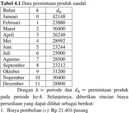 Tabel 4.1 Data permintaan produk sandal 