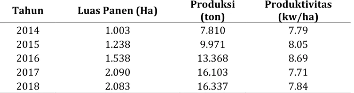 Tabel  1  dan  Tabel  2  ada  perbedaan  antara  jumlah  permintaan  dan  jumlah  penawaran  bawang  merah,  dimana  penawaran  bawang  merah  tidak  mampu  untuk    memenuhi  jumlah  permintaan  bawang  merah  yang  dibutuhkan  oleh  konsumen  sehingga  d