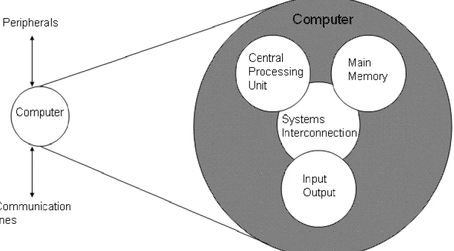 Diagram Struktur Dasar Komputer