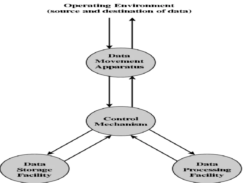 Gambar Diagram Fungsi Komputer