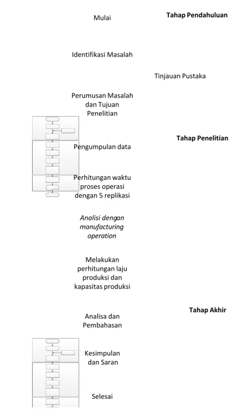 Diagram alir kegiatan KKN-P di PT Beton Prima Indonesia