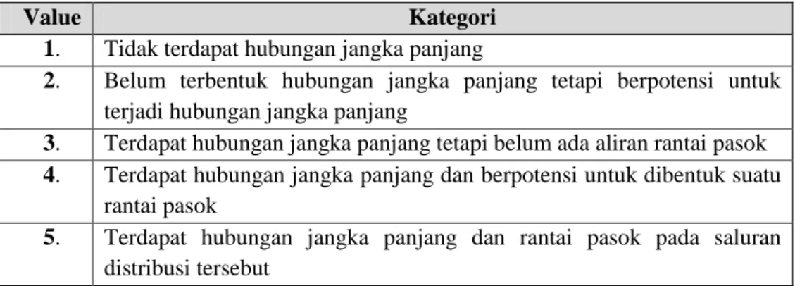 Tabel Hasil Rata-rata Variabel 