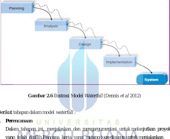 Gambar 2.6 Ilustrasi Model Waterfall (Dennis et al 2012) 