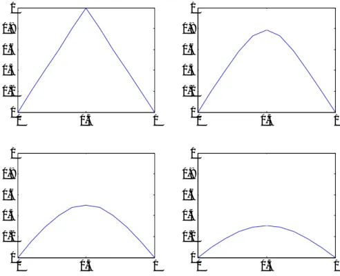Gambar 4  Solusi numerik dari persamaan konduksi 